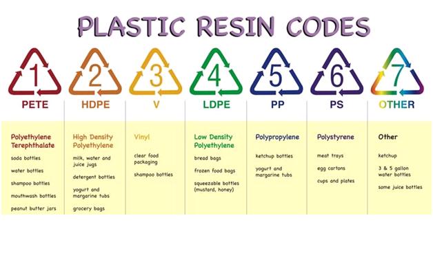 plastic-number-chart